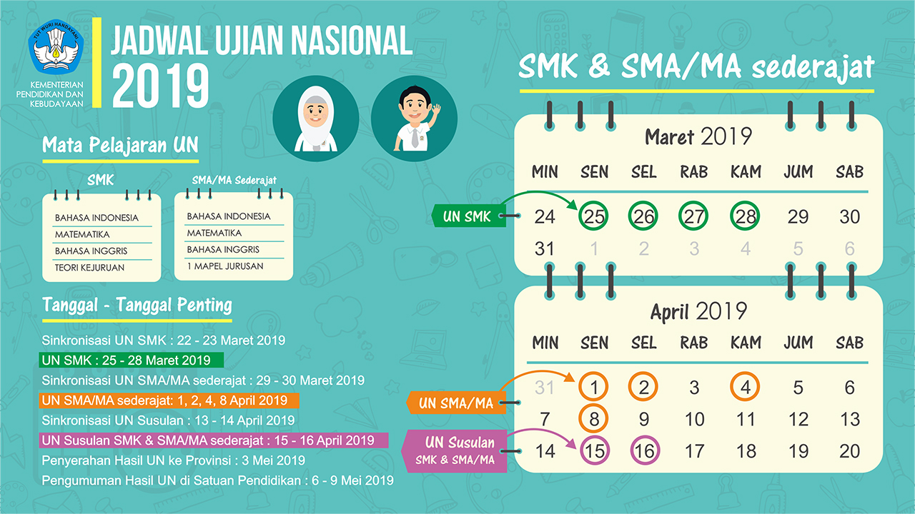 Cek Jadwal UN 2019 SMA/SMK, Tanggal, Mata Pelajaran dan Waktu Pengerjaan.